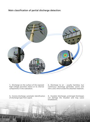 HFD-V100 Χονδρική ακουστική κάμερα απεικόνισης υπερήχων ανιχνευτής διαρροής για διαρροή αερίου και μερική εκκένωση